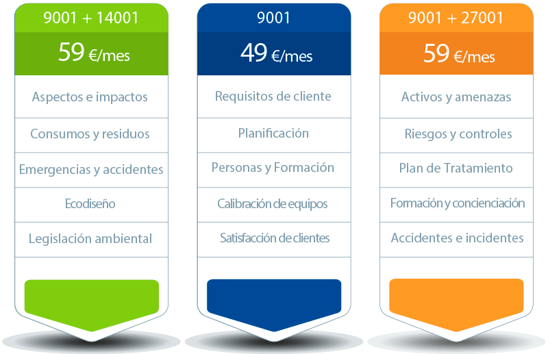 Software de gestión de calidad